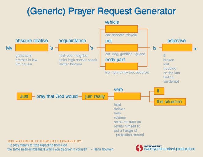prayer-request-generator